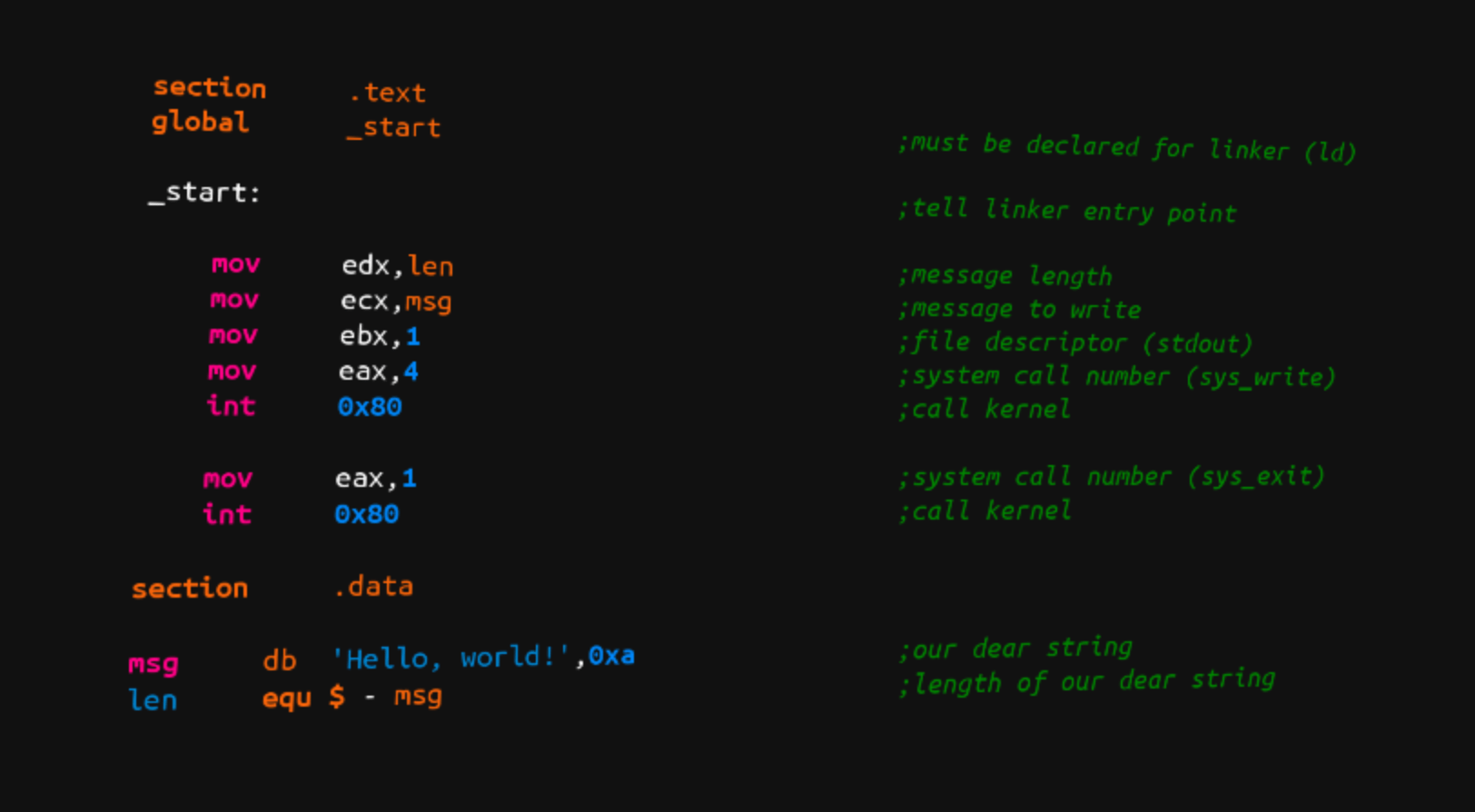 "Hello, World!" In X86 Assembly Language - Tech View 71